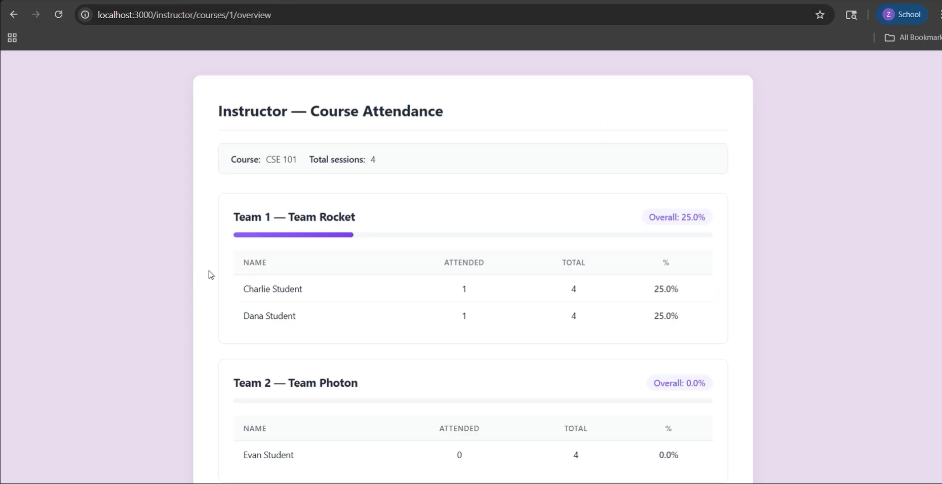 Class Attendance Analytics