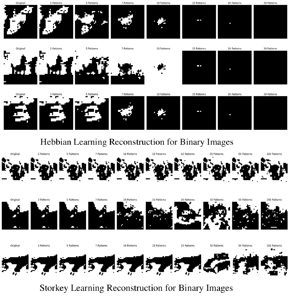 Hebbian & Storkey Learning Reconstruction for Binarized images