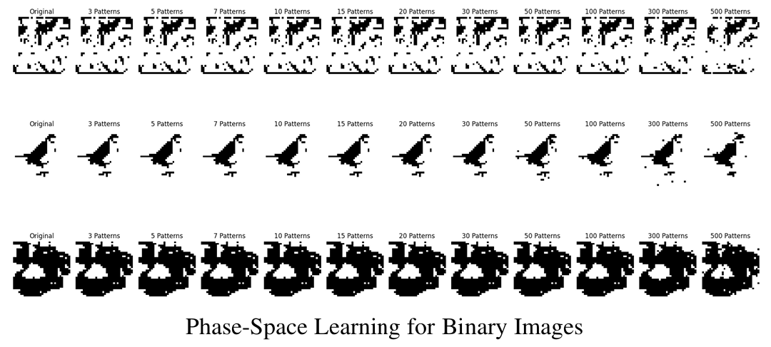 Phase-Space Learning for Binarized images