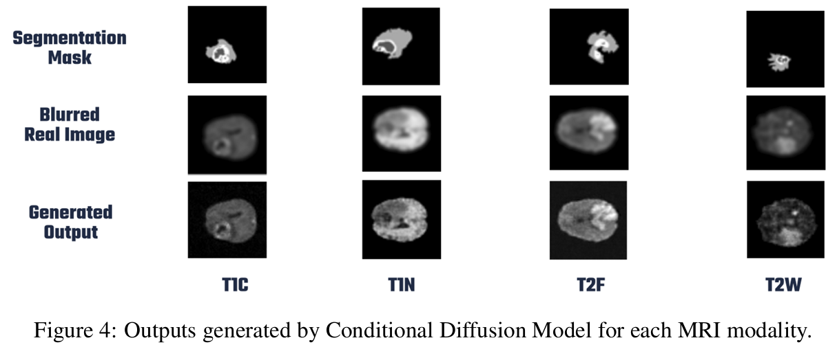 Diffusion Model Outputs