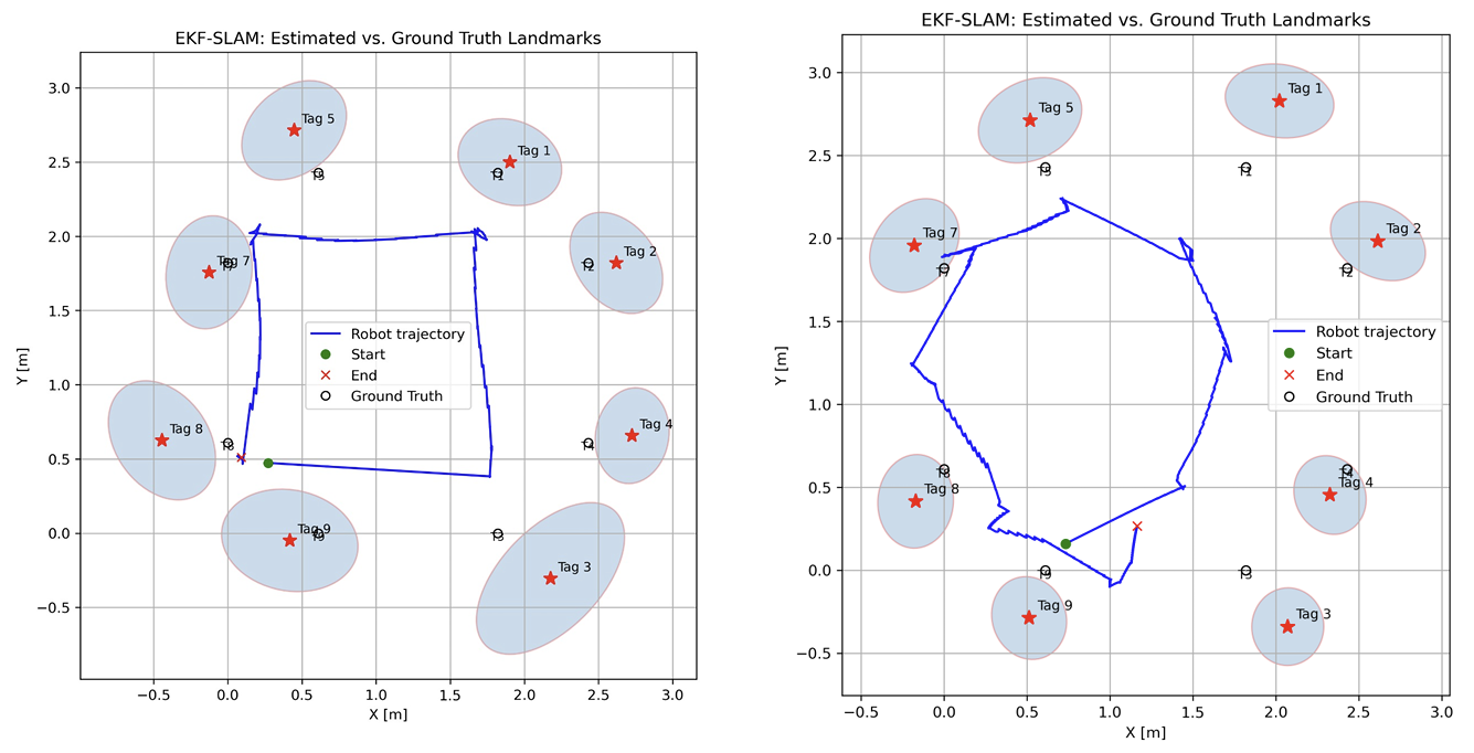 SLAM plot from Apriltag detected Square and Octagon motion